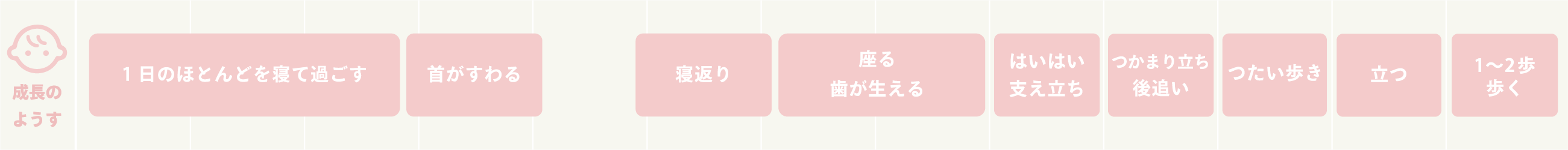 産まれてから1年 BABYに必要なものリスト