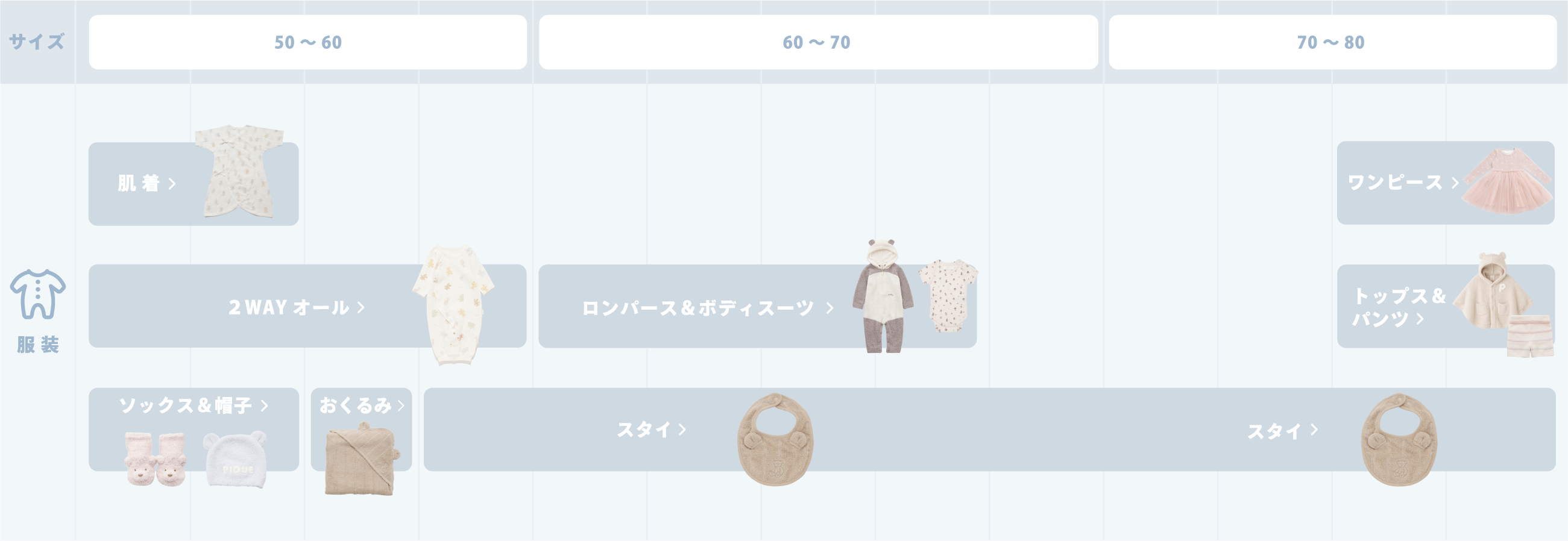 産まれてから1年 BABYに必要なものリスト