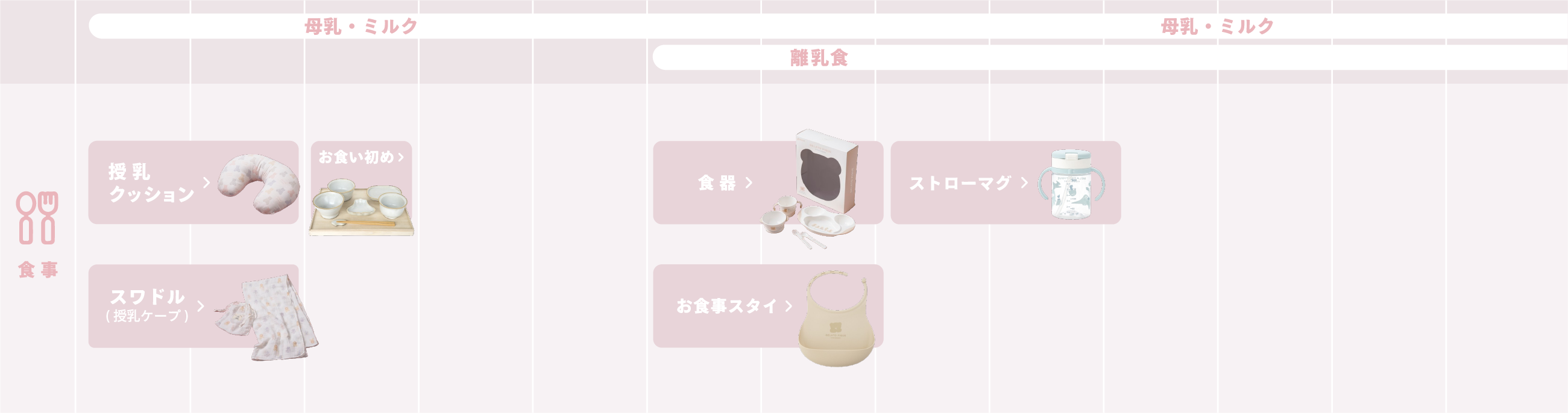 産まれてから1年 BABYに必要なものリスト